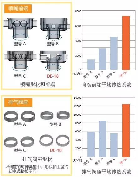 案例分享 | 利用MSC Cradle对船用柴油发动机水套冷却性能进行仿真和验证的图4